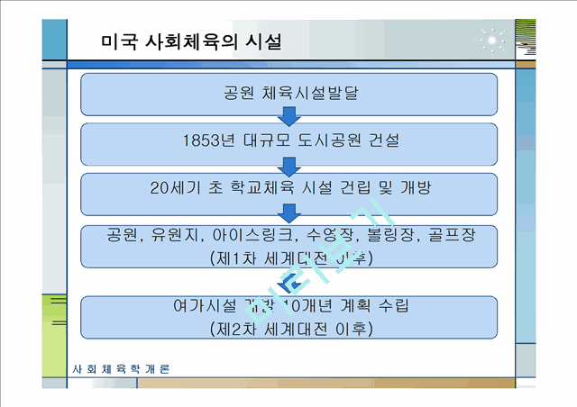 5000원][선진국의 사회체육] 미국, 일본, 독일, 덴마크, 영국, 프랑스, 호주, 중국의 사회체육 현황과 국내 사회체육 활성화 방안.pptx